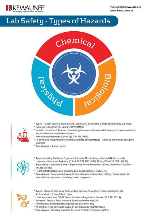 laboratory hazard analysis|examples of lab hazards.